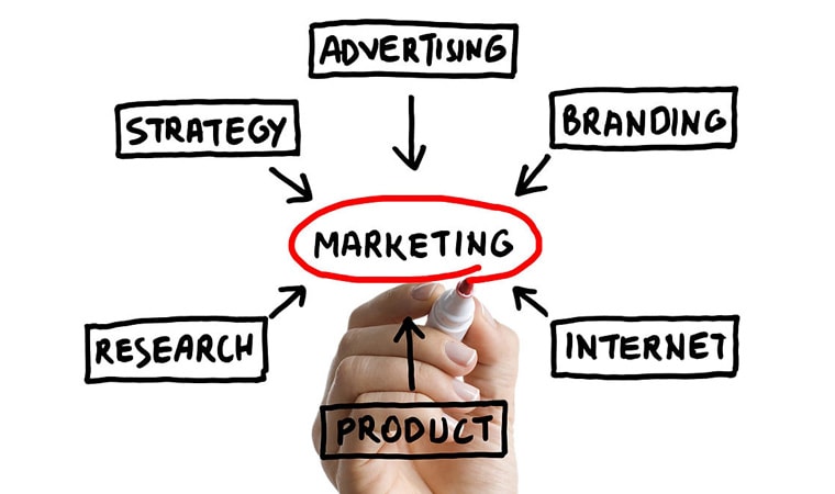 azioni diverse di marketing per ottenere visibilità in rete